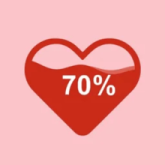 Percentage Of Love